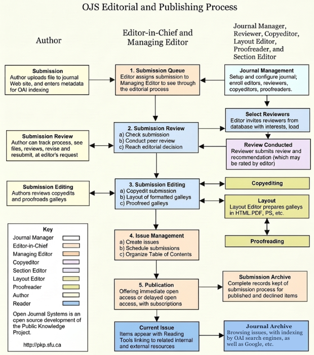 MJHR Submission